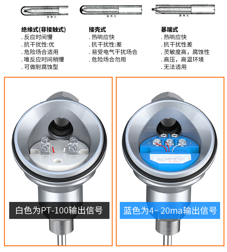 PT-100 一體化溫度傳感變送器16_http://www.qdshcn.com_溫度儀表_第11張