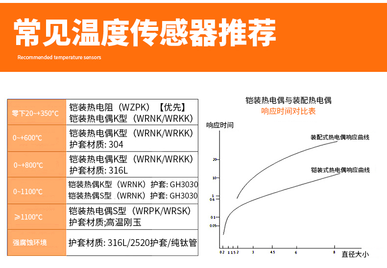 PT-100 一體化溫度傳感變送器16_http://www.qdshcn.com_溫度儀表_第14張