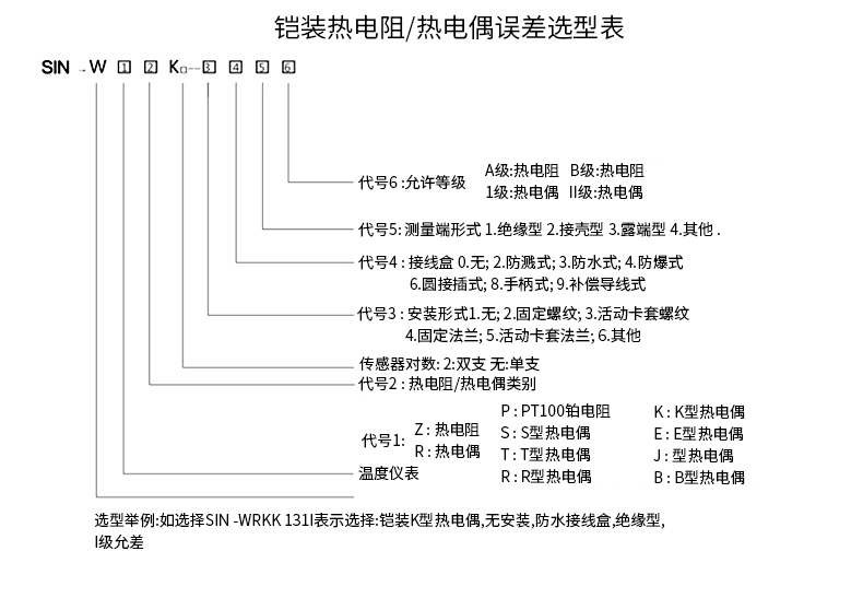 PT-100 一體化溫度傳感變送器16_http://www.qdshcn.com_溫度儀表_第15張