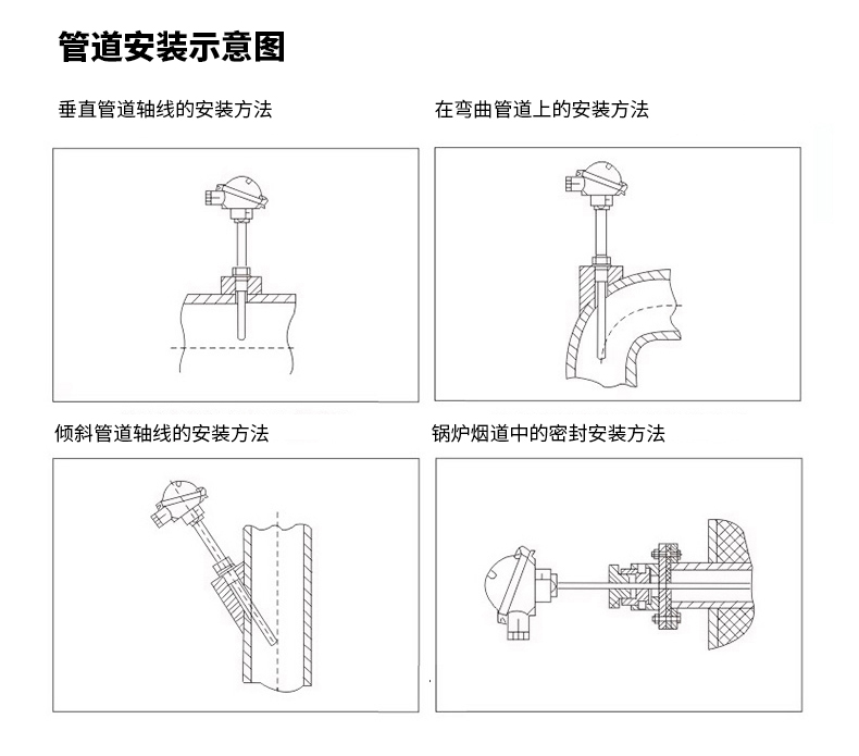 PT-100 一體化溫度傳感變送器16_http://www.qdshcn.com_溫度儀表_第16張