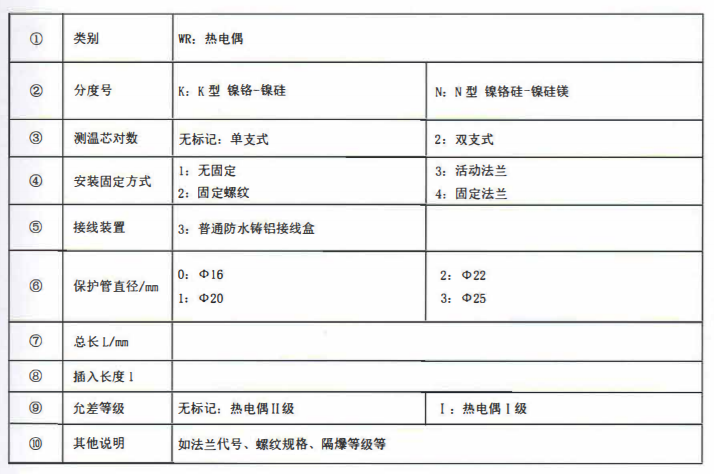 成都垃圾發(fā)電廠(chǎng)專(zhuān)用熱電偶！_http://www.qdshcn.com_公司動(dòng)態(tài)_第2張