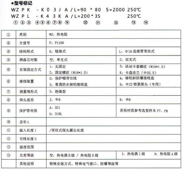 成都、貴州制藥機械專(zhuān)用熱電阻！_http://www.qdshcn.com_公司動(dòng)態(tài)_第2張