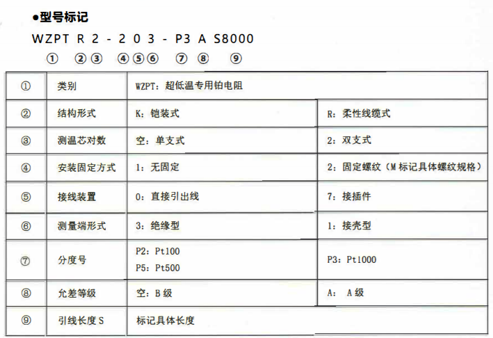 成都超低溫專(zhuān)用熱電阻！_http://www.qdshcn.com_公司動(dòng)態(tài)_第2張