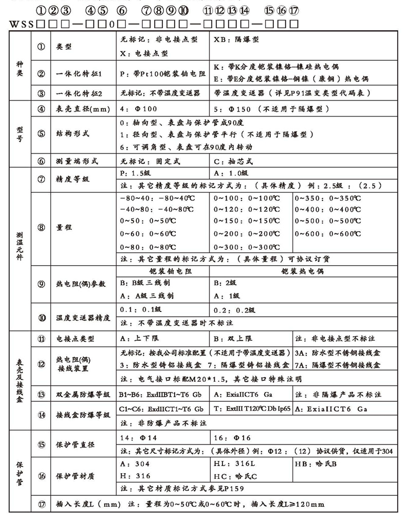 WSSX工業(yè)雙金屬溫度計（一體化型無(wú)固定裝置）_http://www.qdshcn.com_雙金屬溫度計_第2張