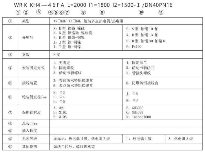 多支鎧裝熱電偶/熱電阻_http://www.qdshcn.com_專(zhuān)用溫度傳感器_第3張