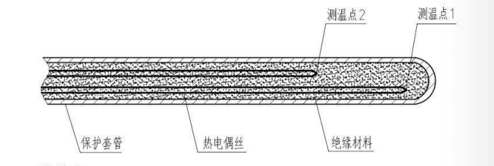 鎧裝多點(diǎn)熱電偶_http://www.qdshcn.com_專(zhuān)用溫度傳感器_第2張