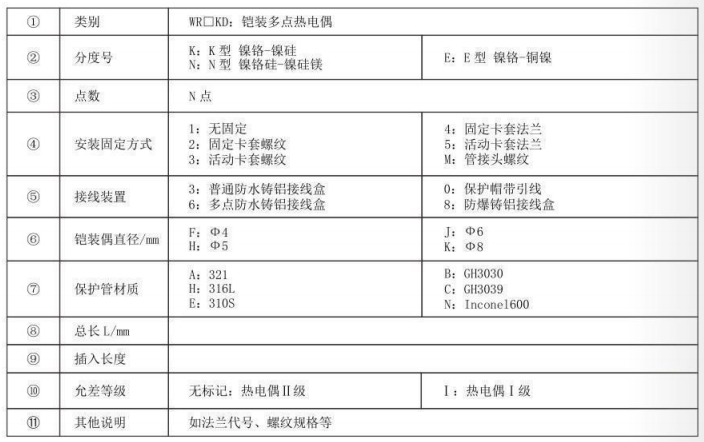 鎧裝多點(diǎn)熱電偶_http://www.qdshcn.com_專(zhuān)用溫度傳感器_第3張