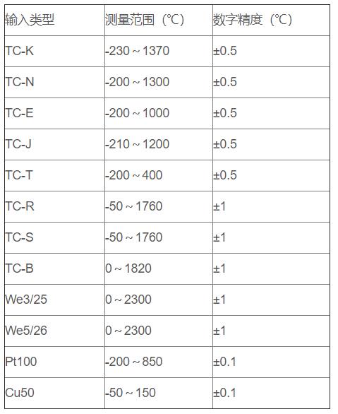 無(wú)線(xiàn)通訊溫度變送器_http://www.qdshcn.com_專(zhuān)用溫度傳感器_第2張