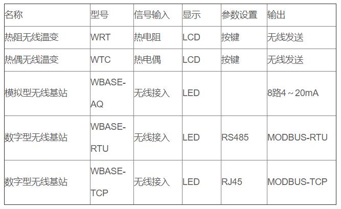 無(wú)線(xiàn)通訊溫度變送器_http://www.qdshcn.com_專(zhuān)用溫度傳感器_第3張