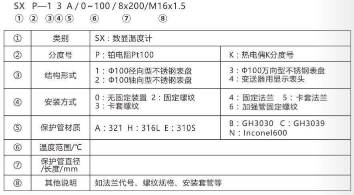 無(wú)源數顯溫度計_http://www.qdshcn.com_專(zhuān)用溫度傳感器_第2張