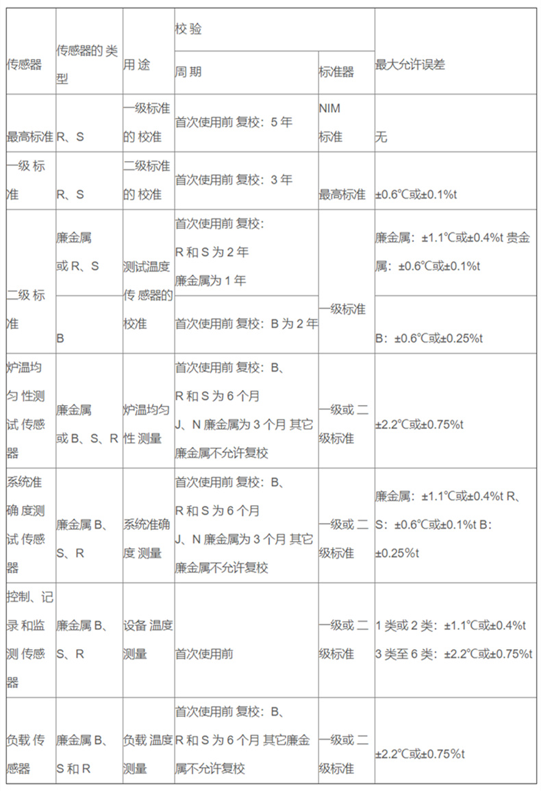 軍工專(zhuān)用高精度熱電偶_http://www.qdshcn.com_專(zhuān)用溫度傳感器_第2張