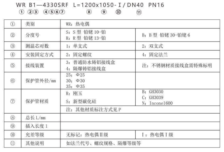 高爐熱風(fēng)爐專(zhuān)用熱電偶_http://www.qdshcn.com_專(zhuān)用溫度傳感器_第2張